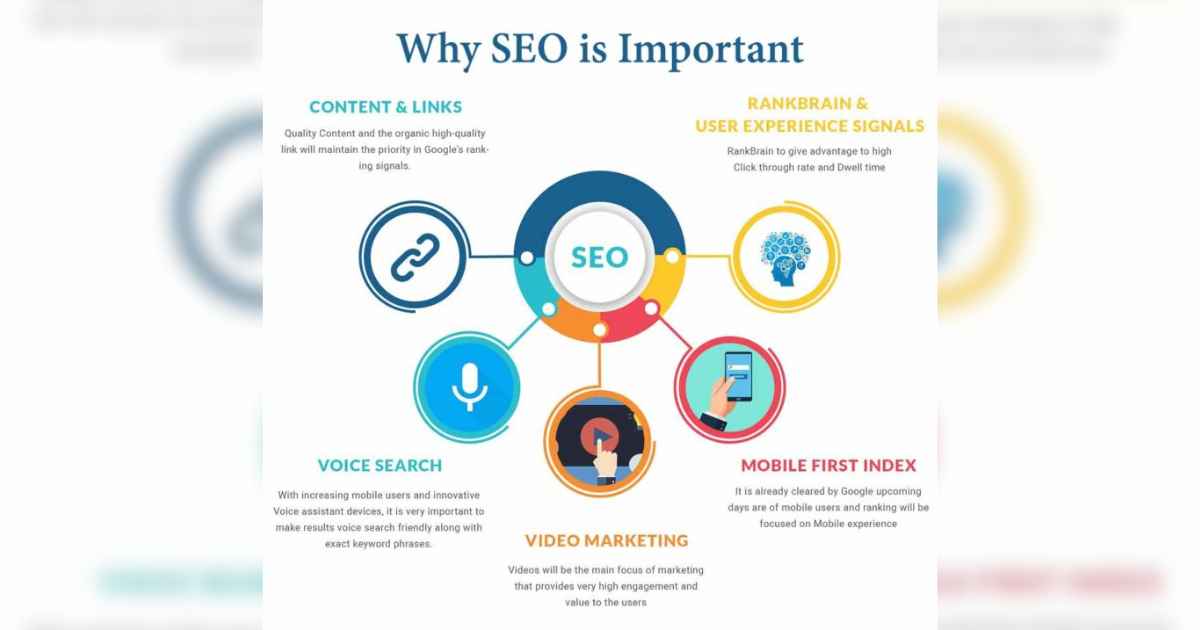 Why SEO is so Important
