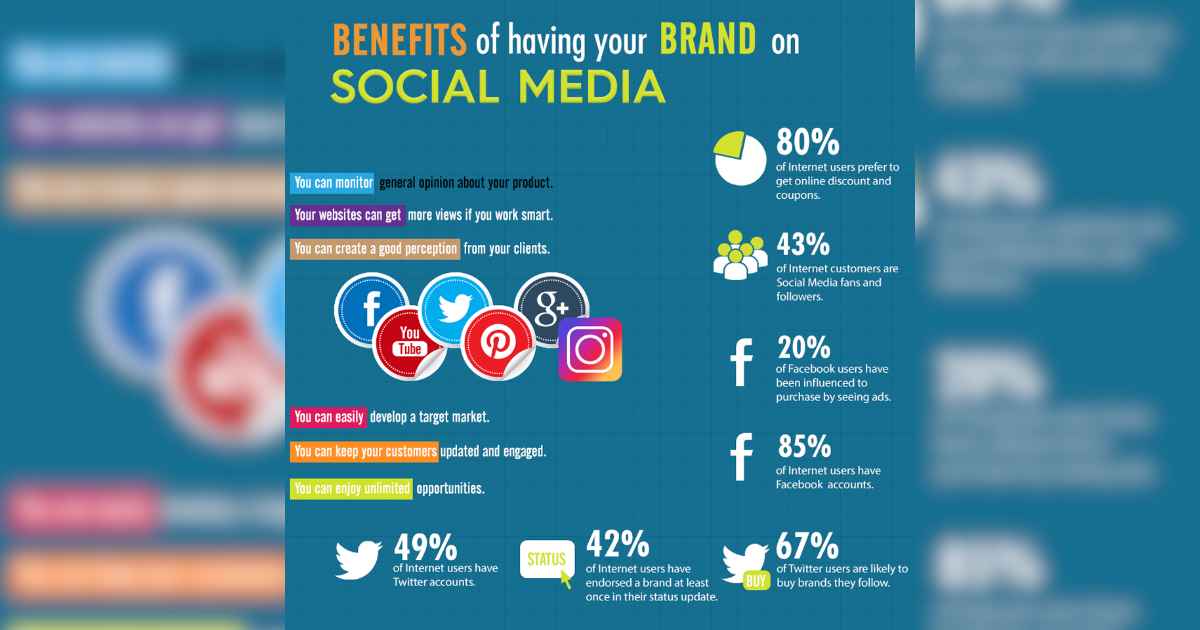 Benefits of Social Media for Your Business