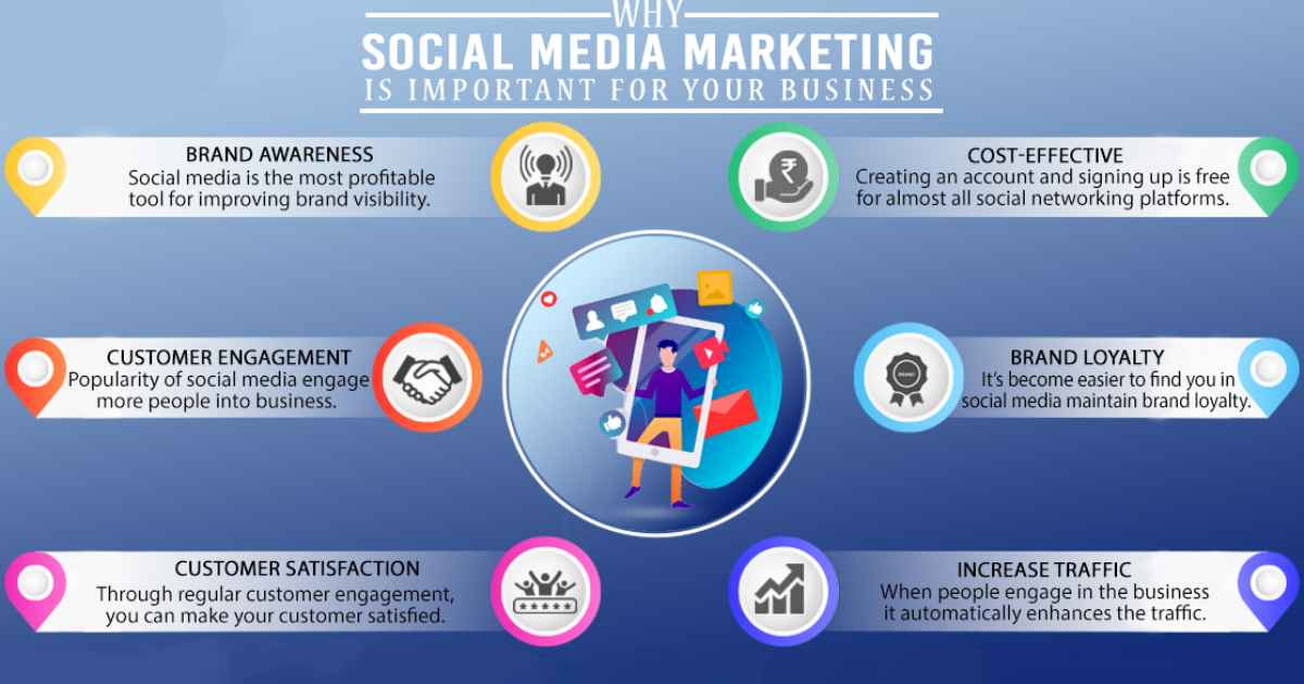 Why Social Media Marketing is Important for Your Business