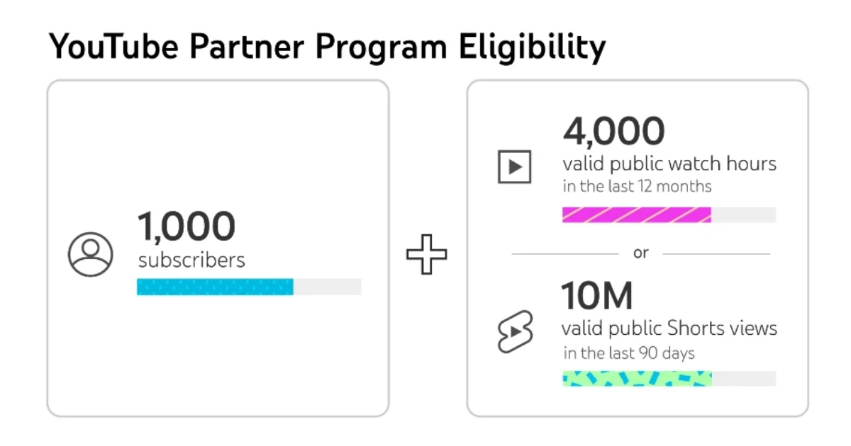 Youtube Partner Program